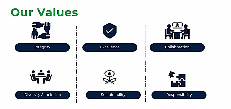 Hardan Consulting values: Integrity, Excellence, Collaboration, Diversity & Inclusion, Sustainability, Responsibility